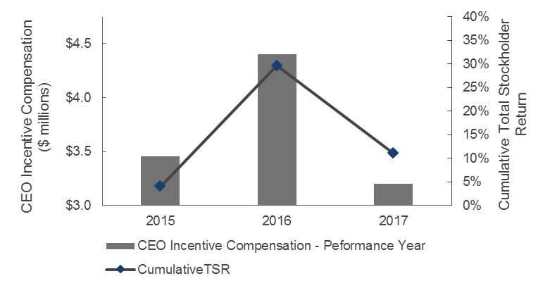 a3yearceoincentivecom.jpg